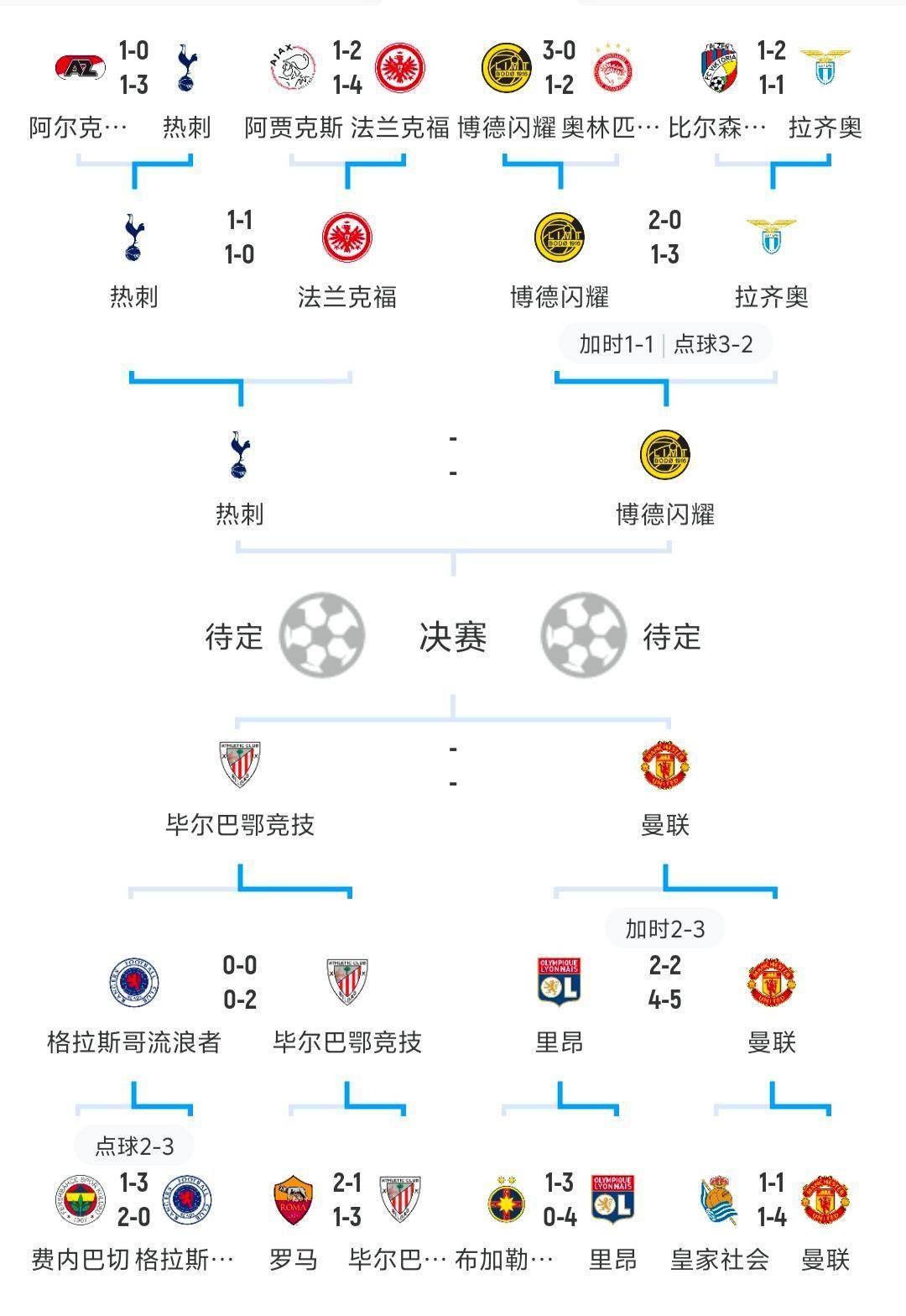 关于塞尔维亚队取得连胜，领跑欧预赛比赛小组排名的信息